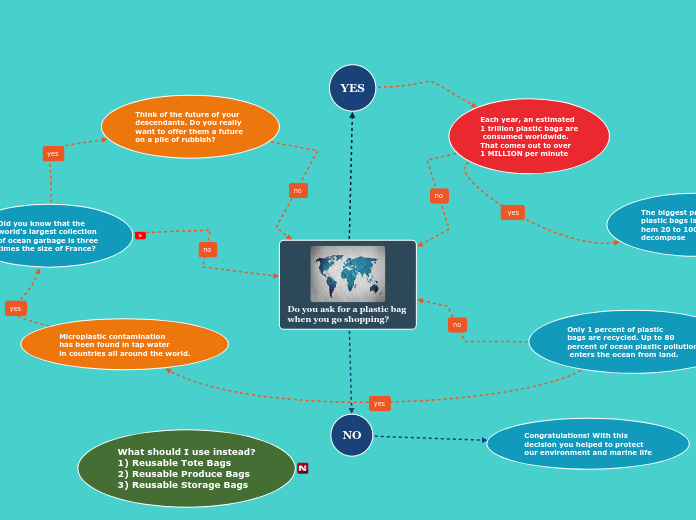 Plastic Pollution Concept Map 3242